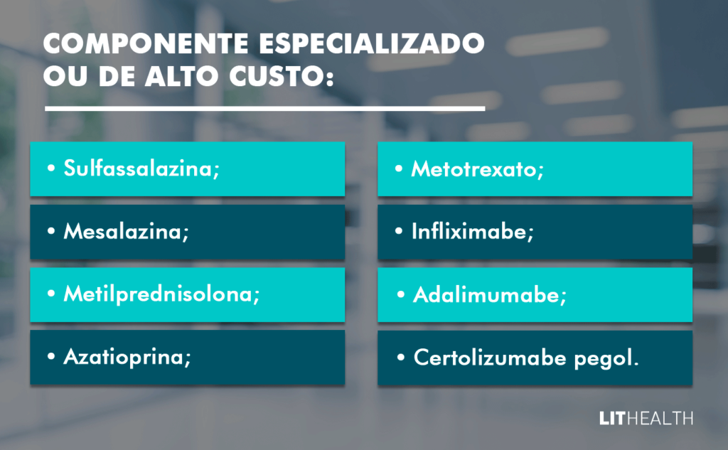 Fármacos ofertados pelo SUS para a Doença de Crohn no Componente Especializado ou de Alto Custo.